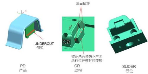 模具滑块 行位 结构,搞懂了轻松脱模